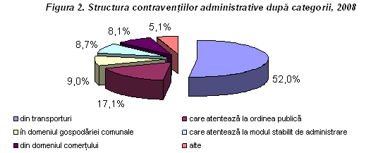 Contraventii_2008_img02.png