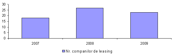 Leasing_2009_01.png