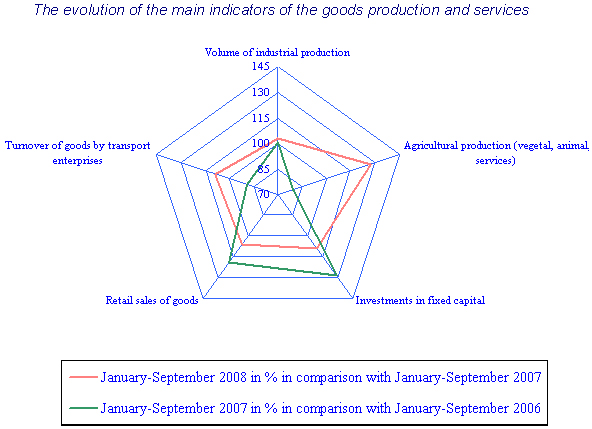 indicatori_macroeconomici_eng.jpg